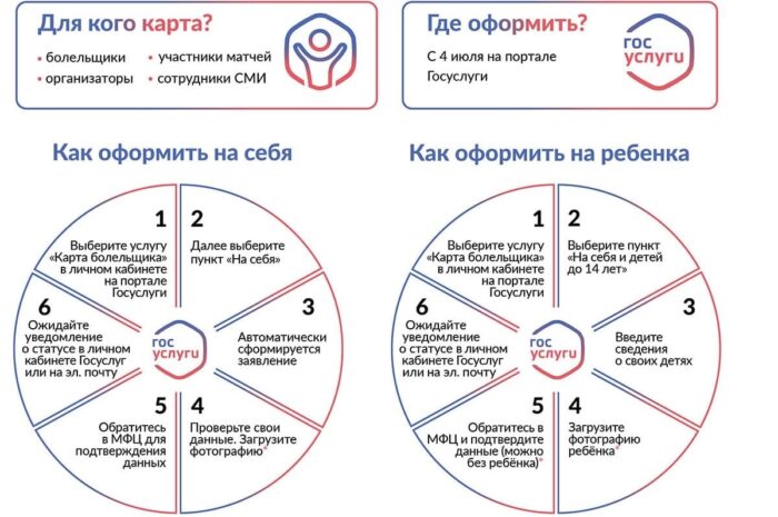 Как получить карту болельщика